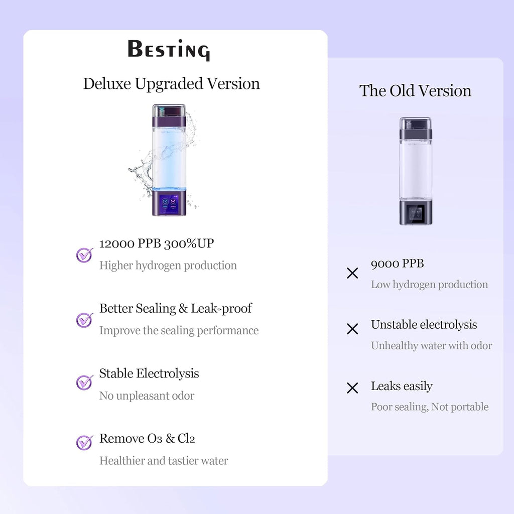 Hydrogen Water Bottle Deluxe Version, Up to 9000ppb Concentration, Upgrade Smart Touchscreen Control SPE Hydrogen Generator with LED Display Portable Hydrogen Water Machine
