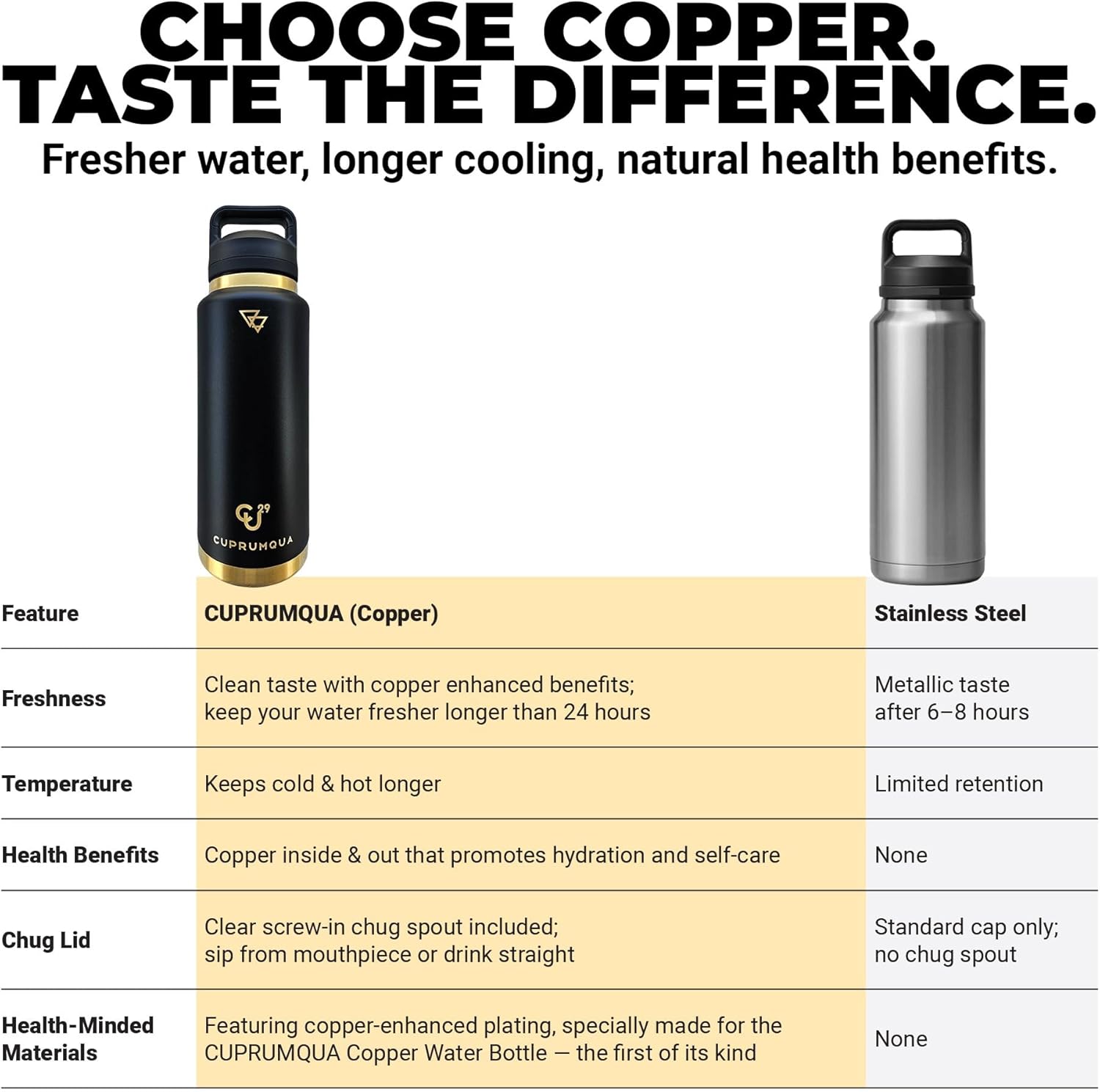 copper infused Water Bottle (black)